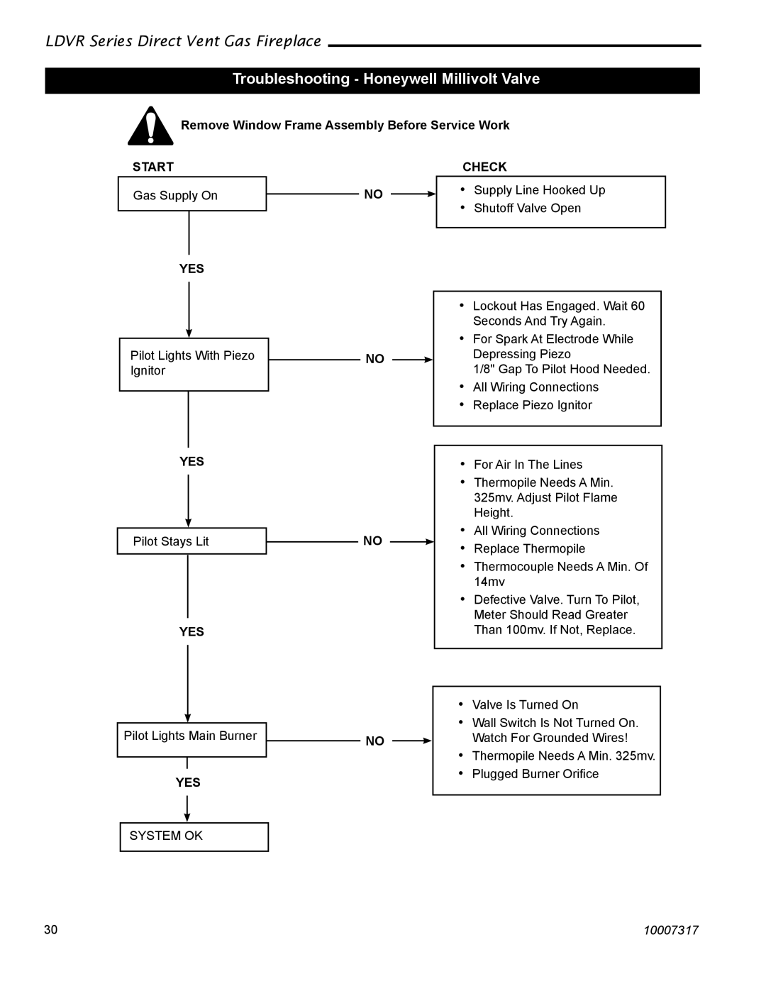 Majestic Appliances LDVR1 installation instructions Troubleshooting Honeywell Millivolt Valve 