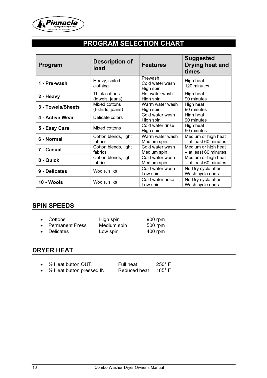 Majestic Appliances MJ9950, mj9050v owner manual Program Selection Chart, Spin Speeds, Dryer Heat 