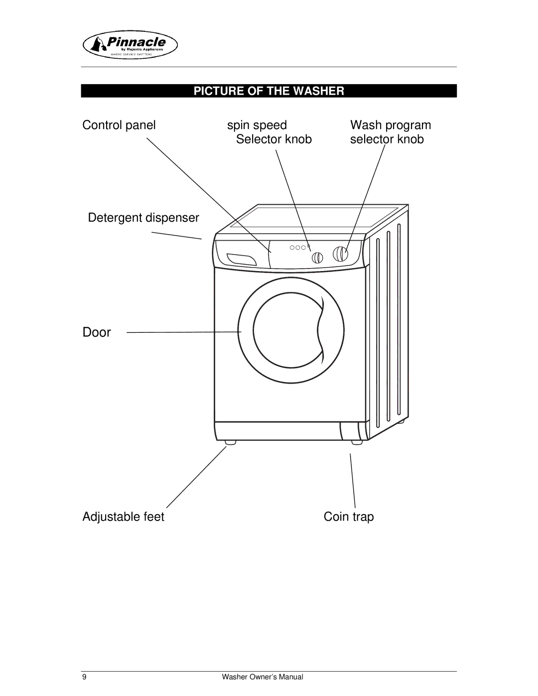 Majestic Appliances MJ9250W owner manual Door, Picture of the Washer 