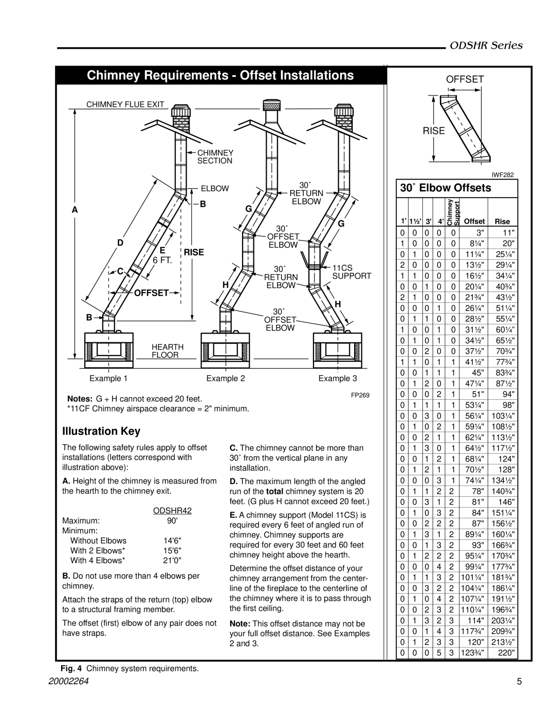 Majestic Appliances ODSHR42 manual Chimney Requirements Offset Installations 