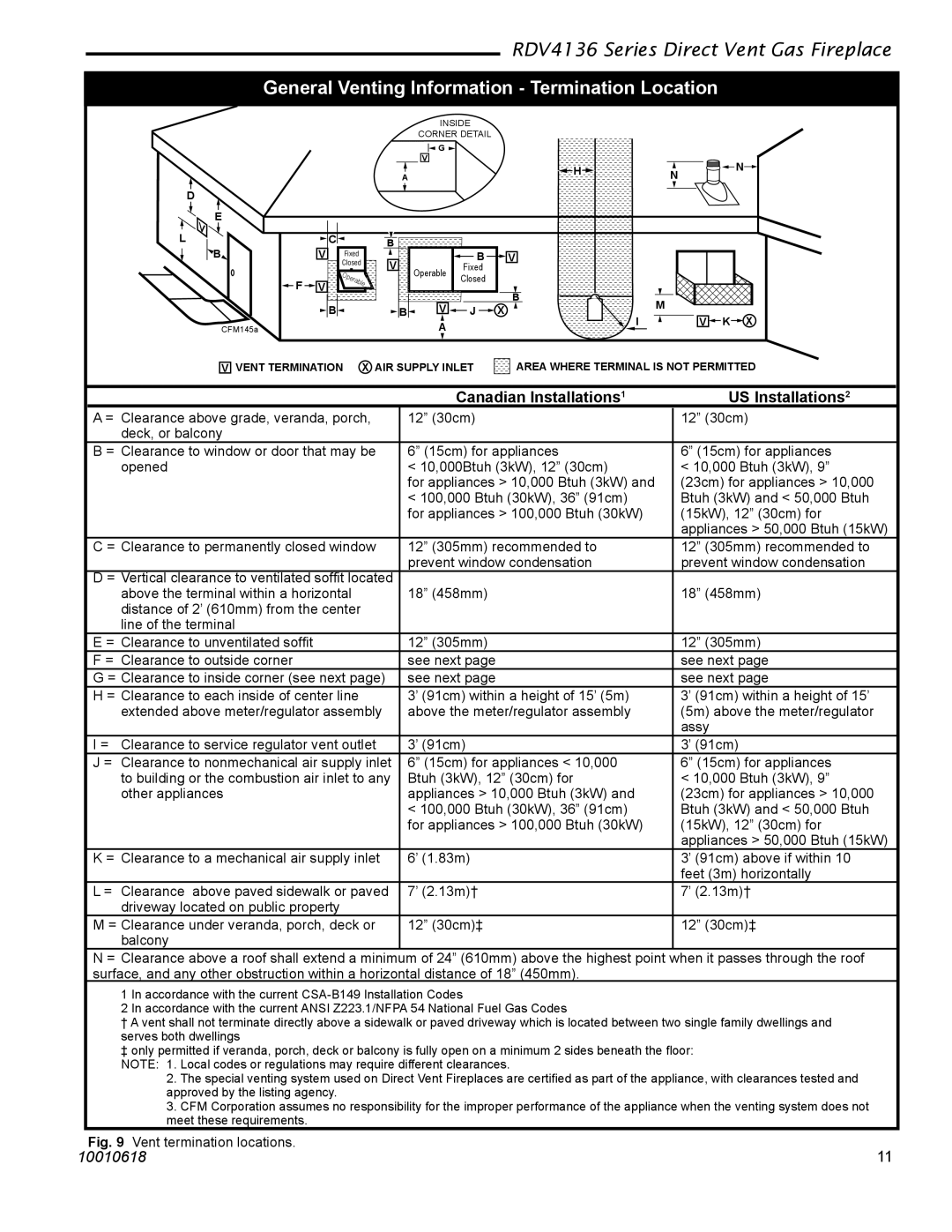 Majestic Appliances RDV4136 General Venting Information Termination Location, Canadian Installations1 US Installations2 