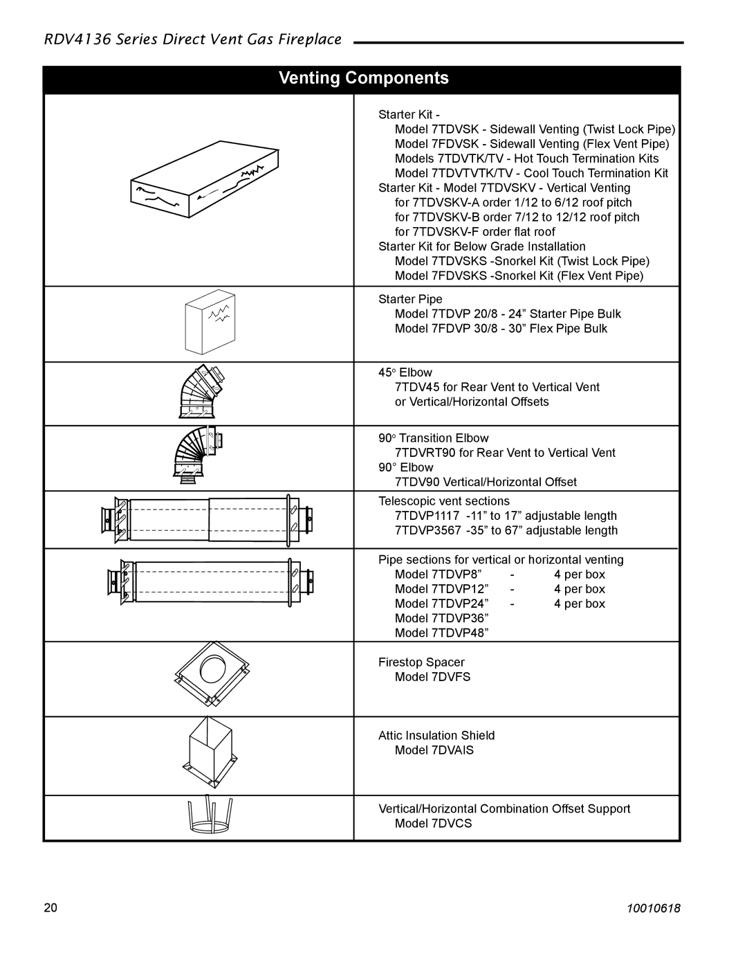 Majestic Appliances RDV4136 installation instructions Venting Components 