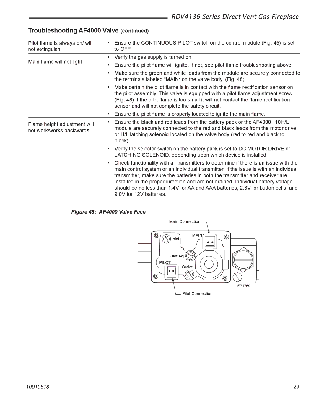 Majestic Appliances RDV4136 installation instructions AF4000 Valve Face 