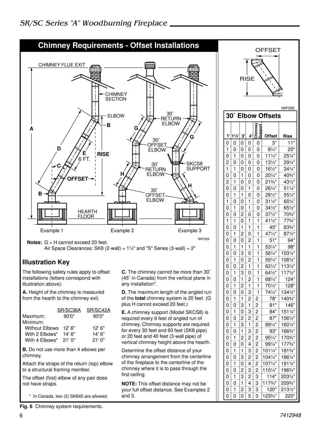 Majestic Appliances SR36A, SR42A, SC36A, SC42A manual Chimney Requirements Offset Installations 