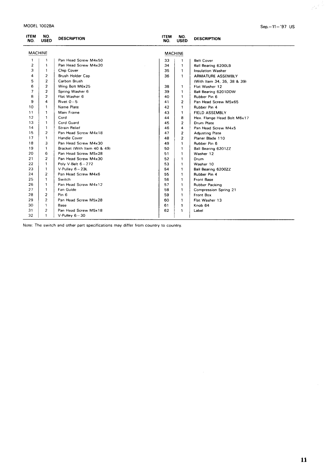 Makita 1002BA instruction manual Description 