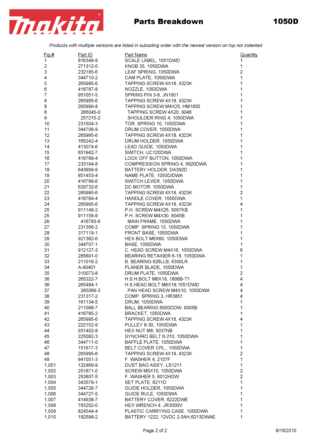 Makita 1050D manual Parts Breakdown 