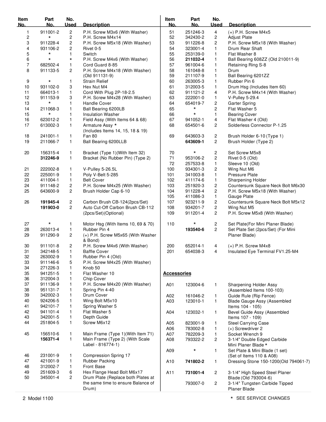 Makita 1100(MJ) manual Part Used Description, Accessories 