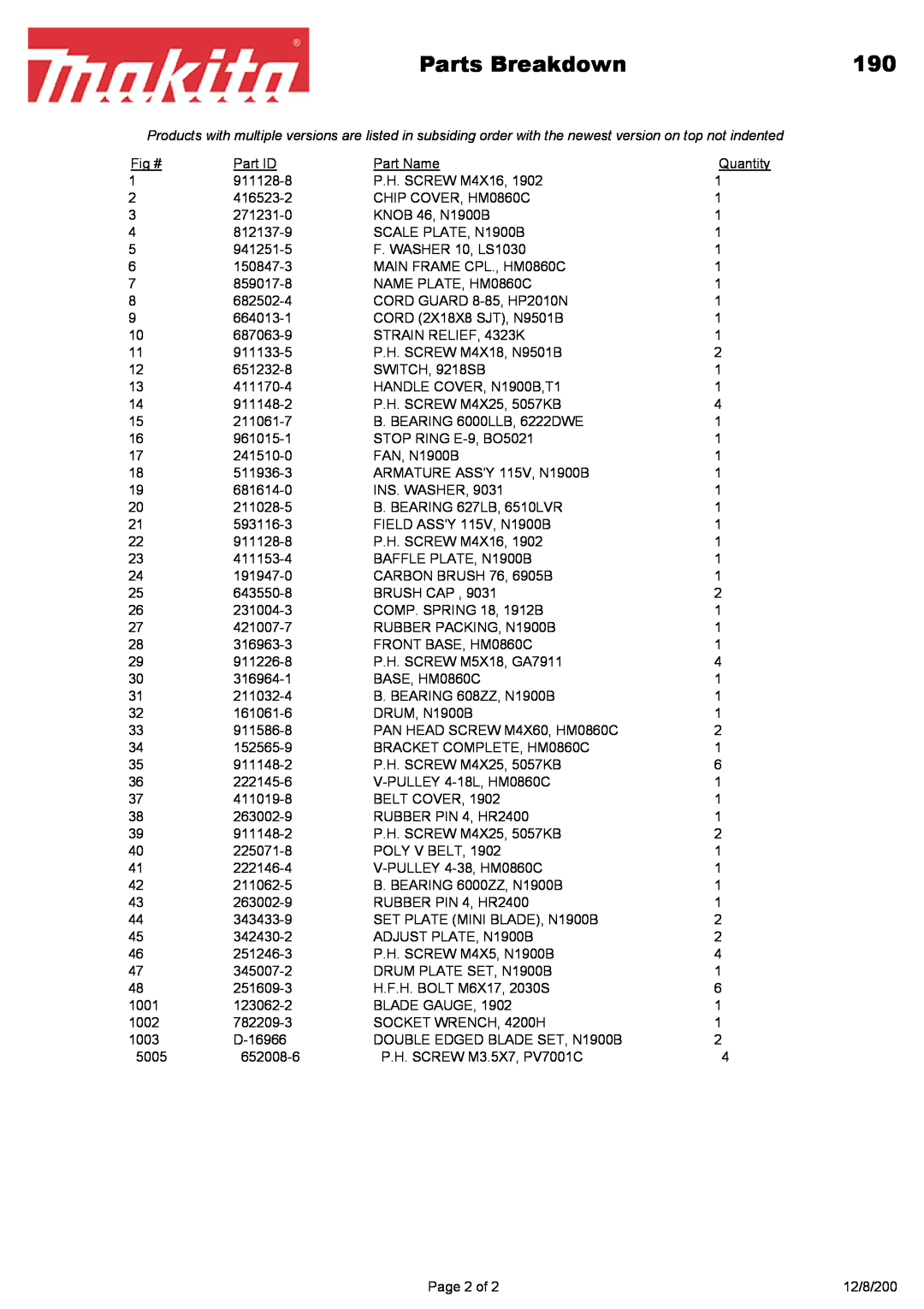 Makita 190 manual Page 2 of, Parts Breakdown, 12/8/200 
