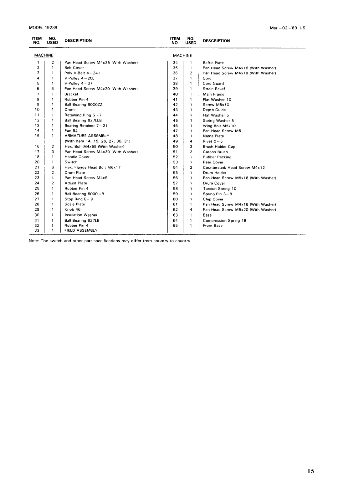 Makita 1923B instruction manual YoM a 