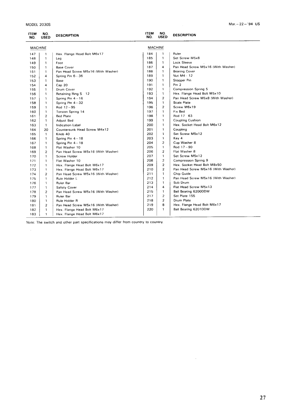 Makita 2030S instruction manual 201 1 Coupling 