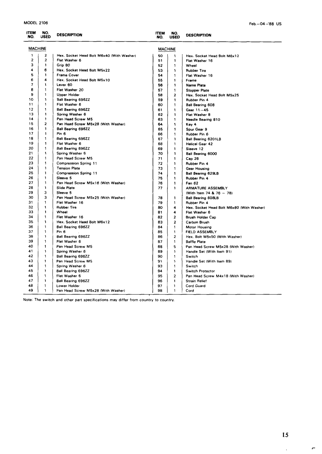 Makita 2106K specifications LtM 