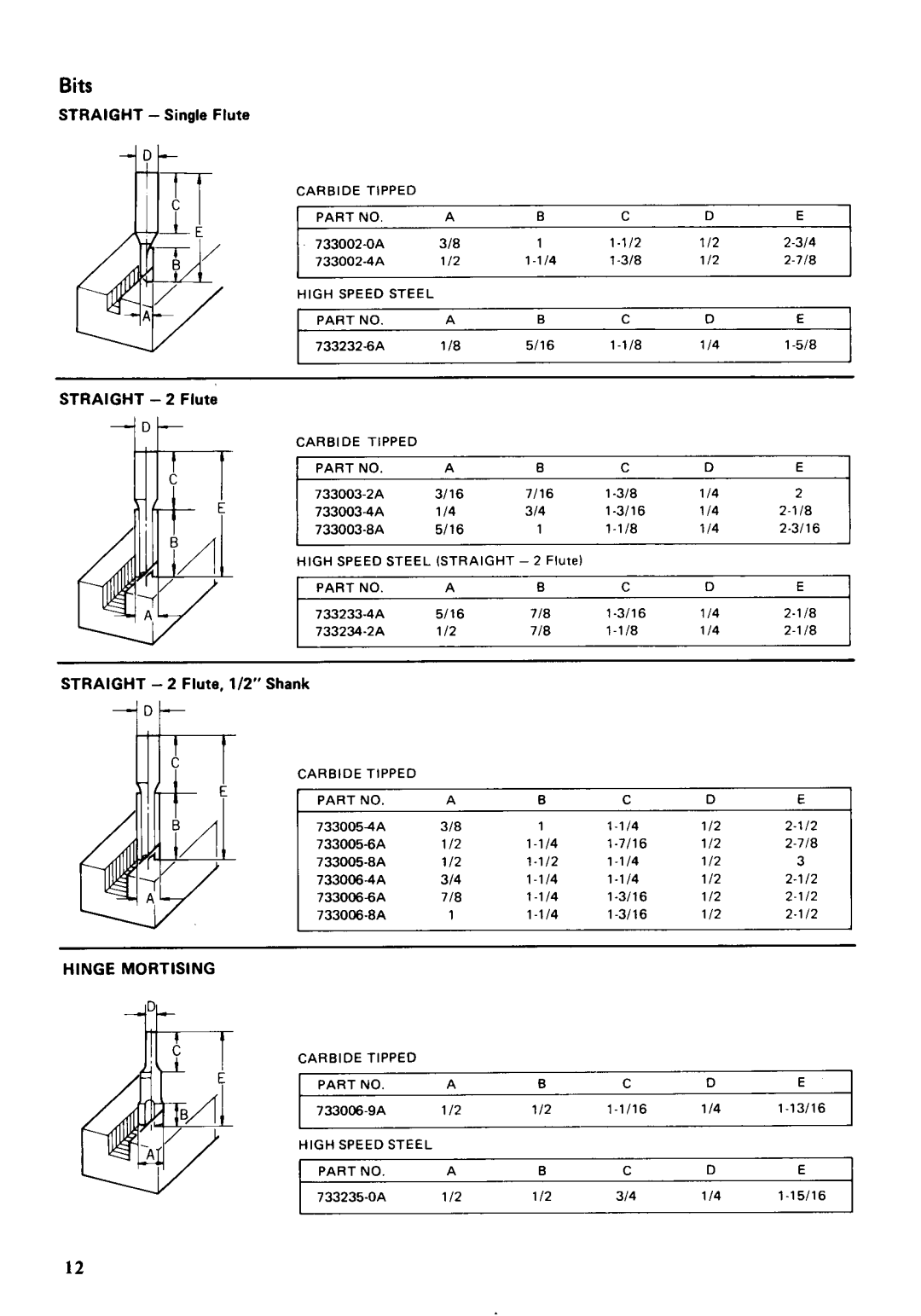 Makita 3612B instruction manual Bits, Hinge Mortising 