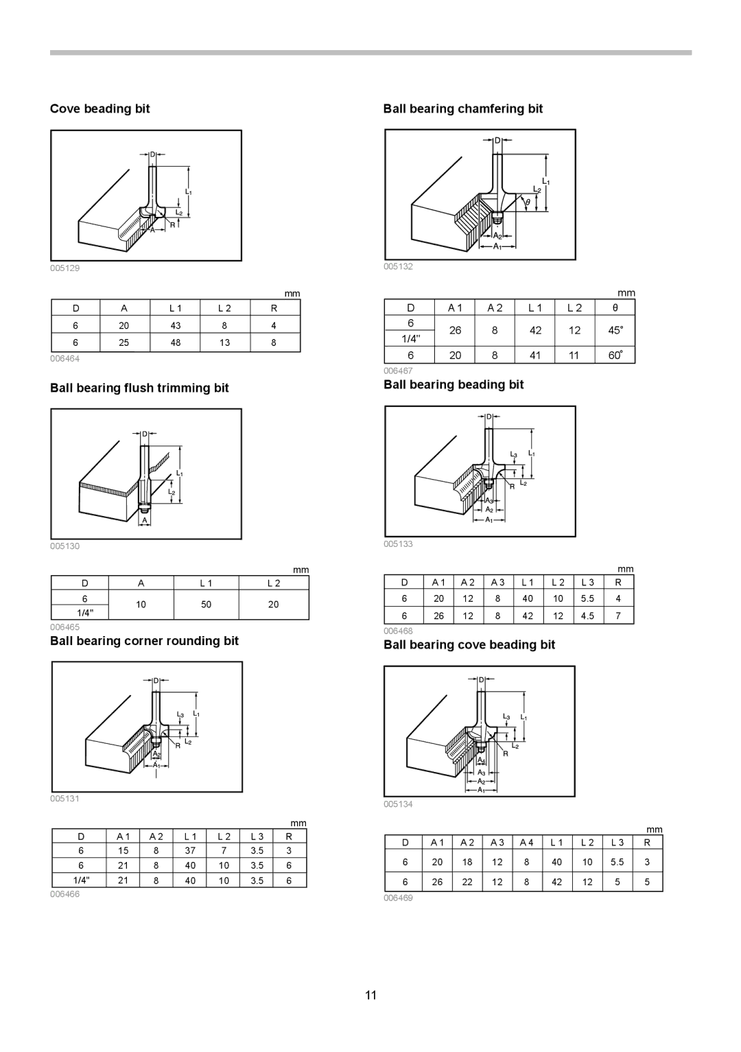 Makita 3620 instruction manual Cove beading bit Ball bearing chamfering bit 