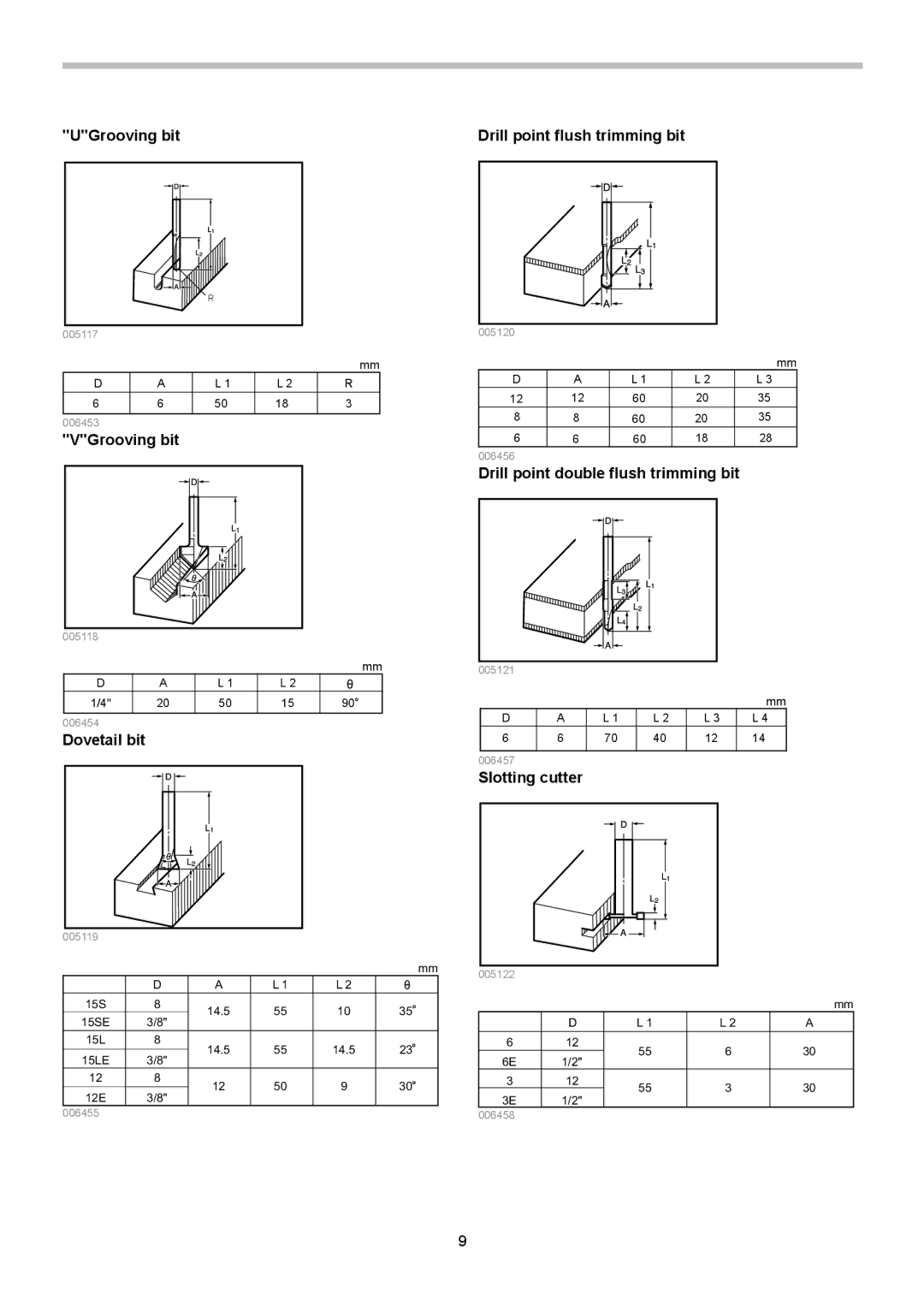 Makita 3620 instruction manual VGrooving bit 