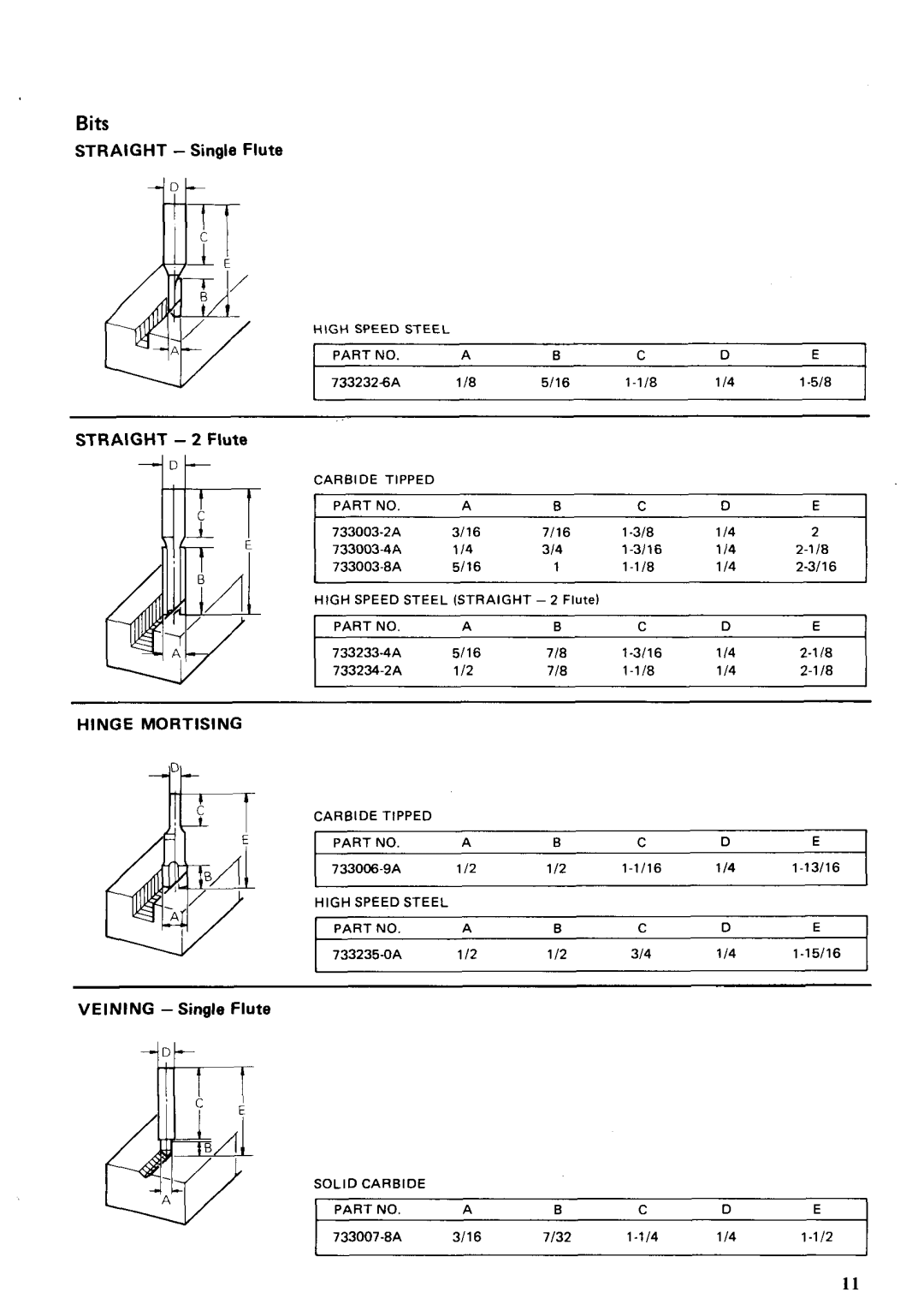 Makita 3620A instruction manual Bits, Hinge Mortising 