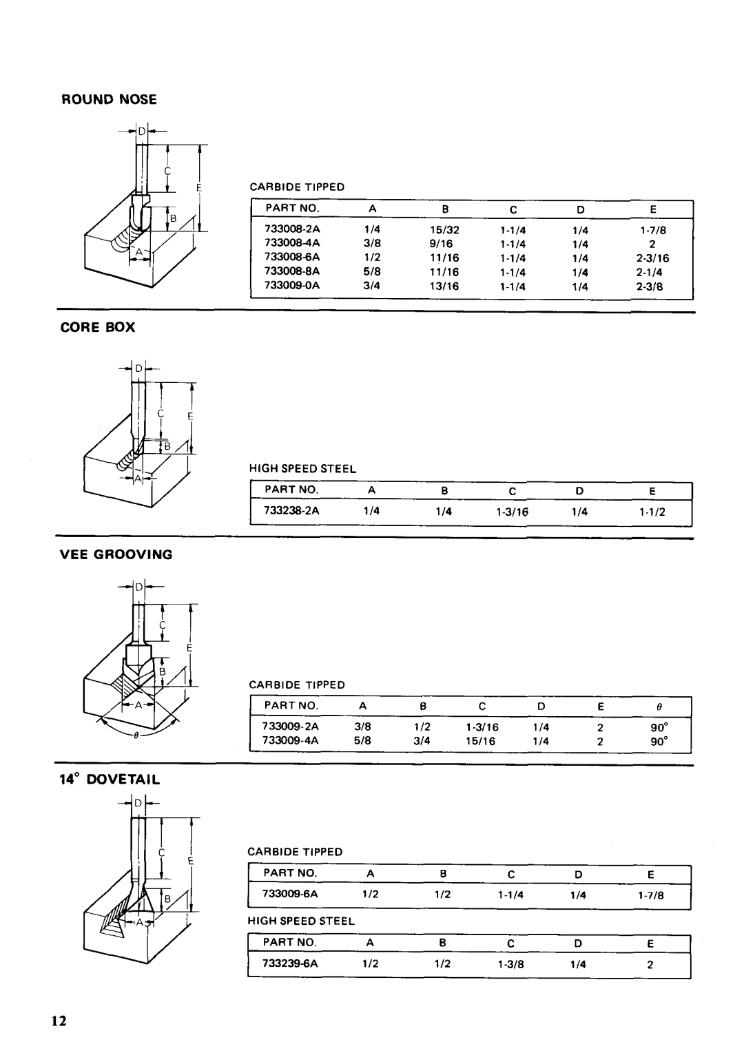 Makita 3620A instruction manual Dovetail, Round Nose Core BOX VEE Grooving 