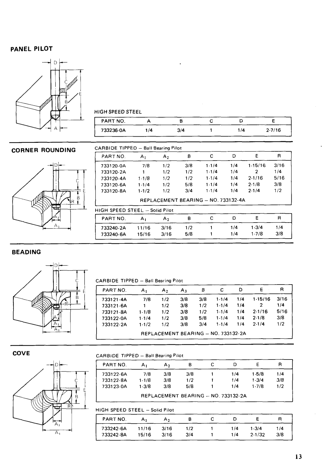 Makita 3620A instruction manual Panel Pilot ~~~~~ Rounding Beading Cove 