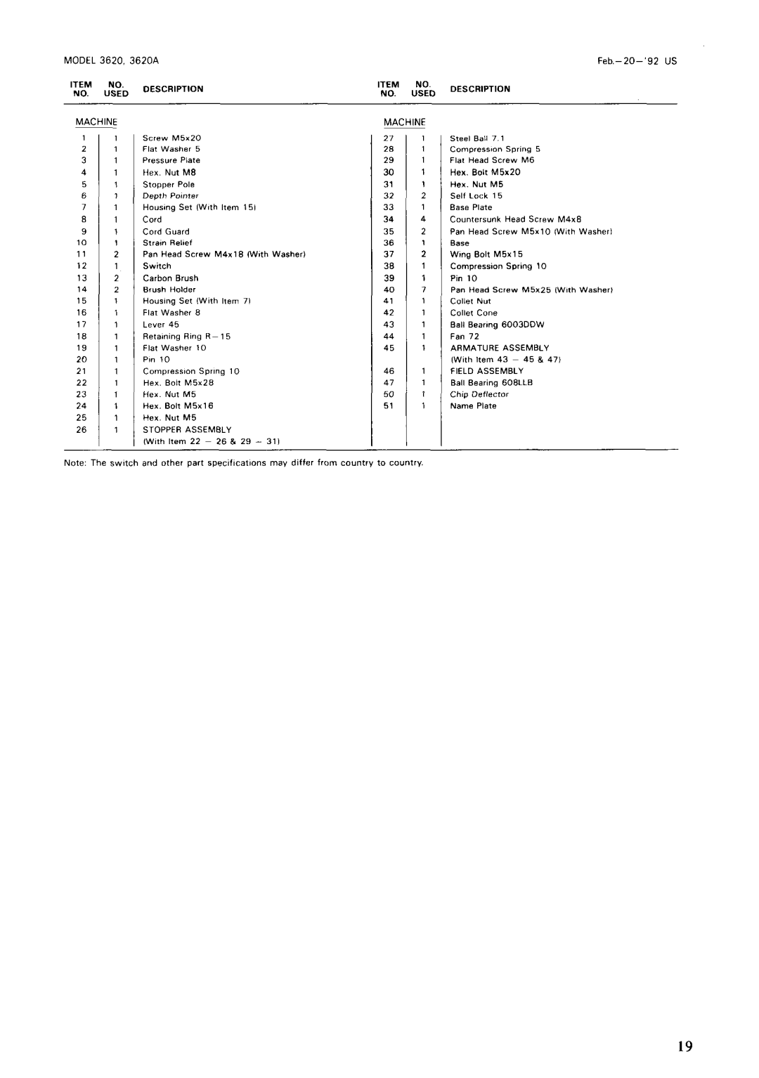 Makita 3620A instruction manual Hex 