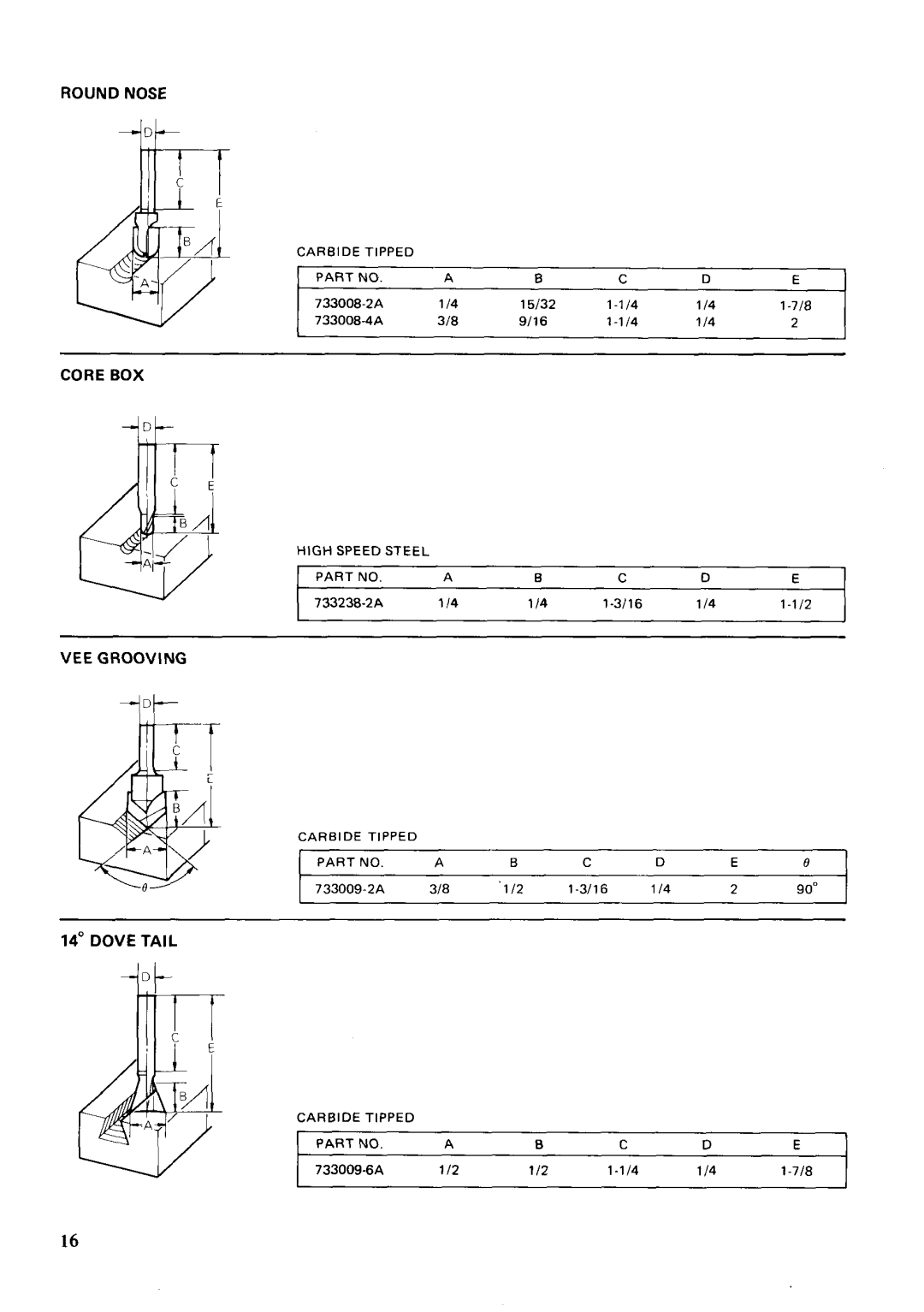 Makita 3702B instruction manual Round Nose 