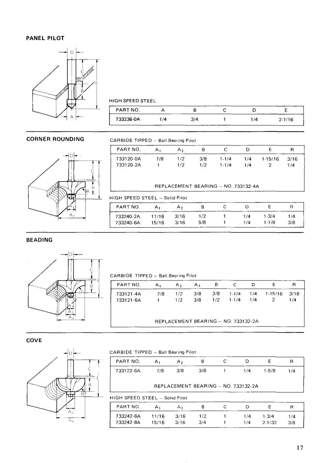 Makita 3702B instruction manual Panel Pilot 