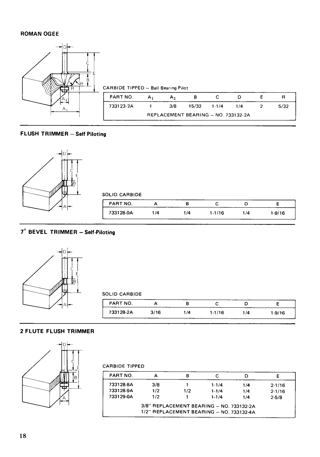 Makita 3702B instruction manual Roman Ogee 