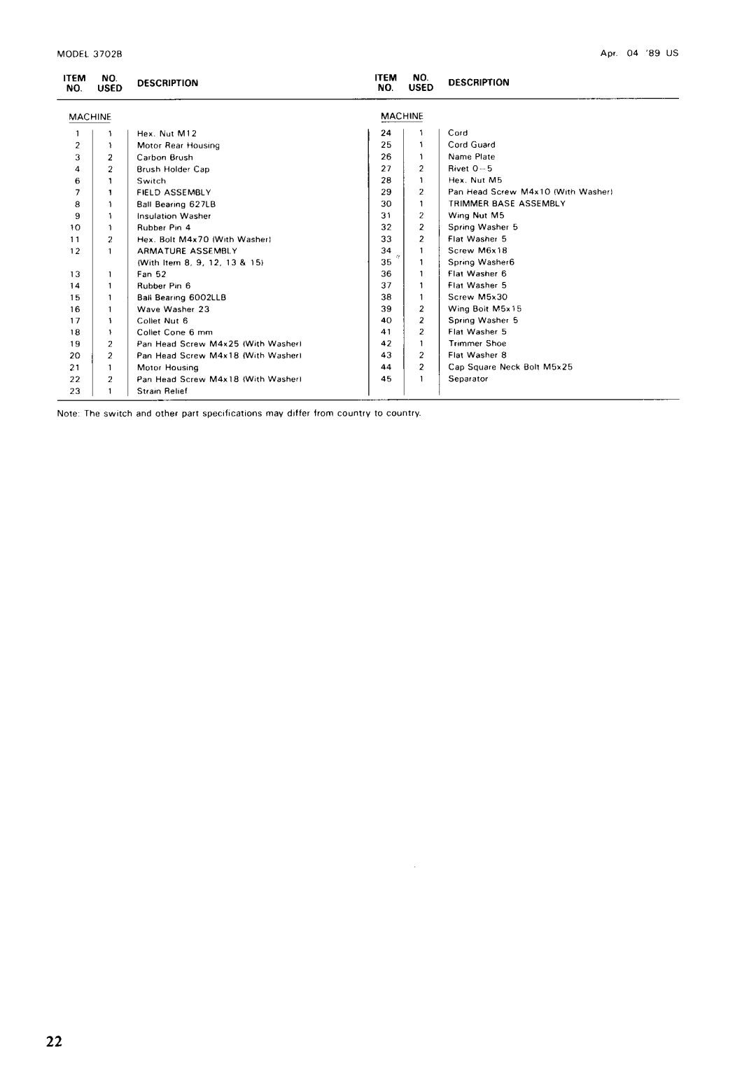 Makita 3702B instruction manual Description 