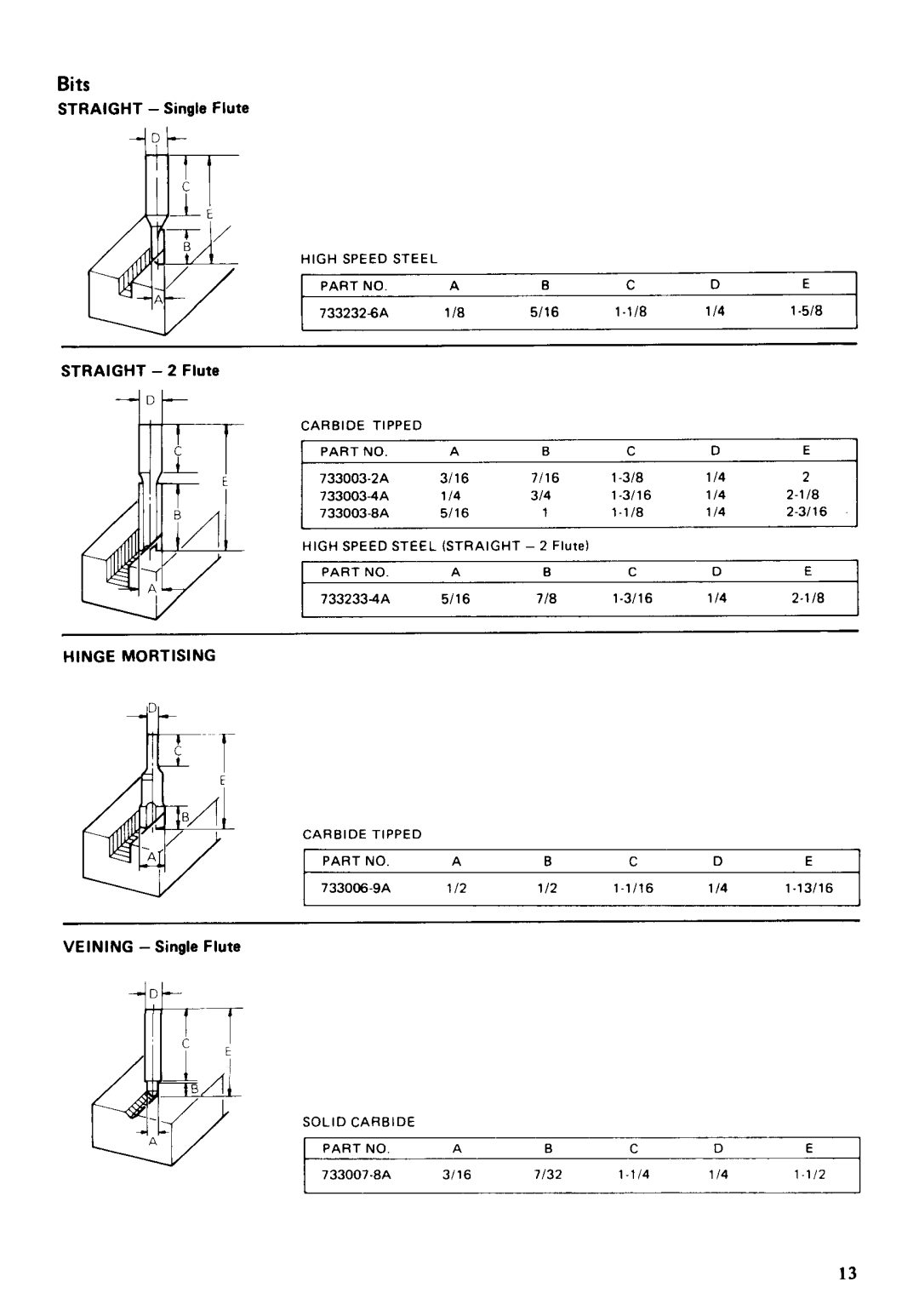 Makita 3703 instruction manual Bits 