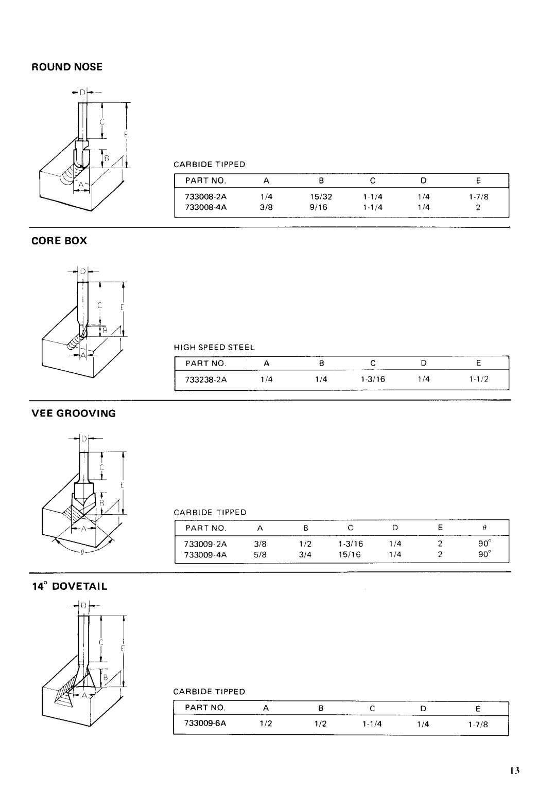 Makita 3705 instruction manual Round Nose 