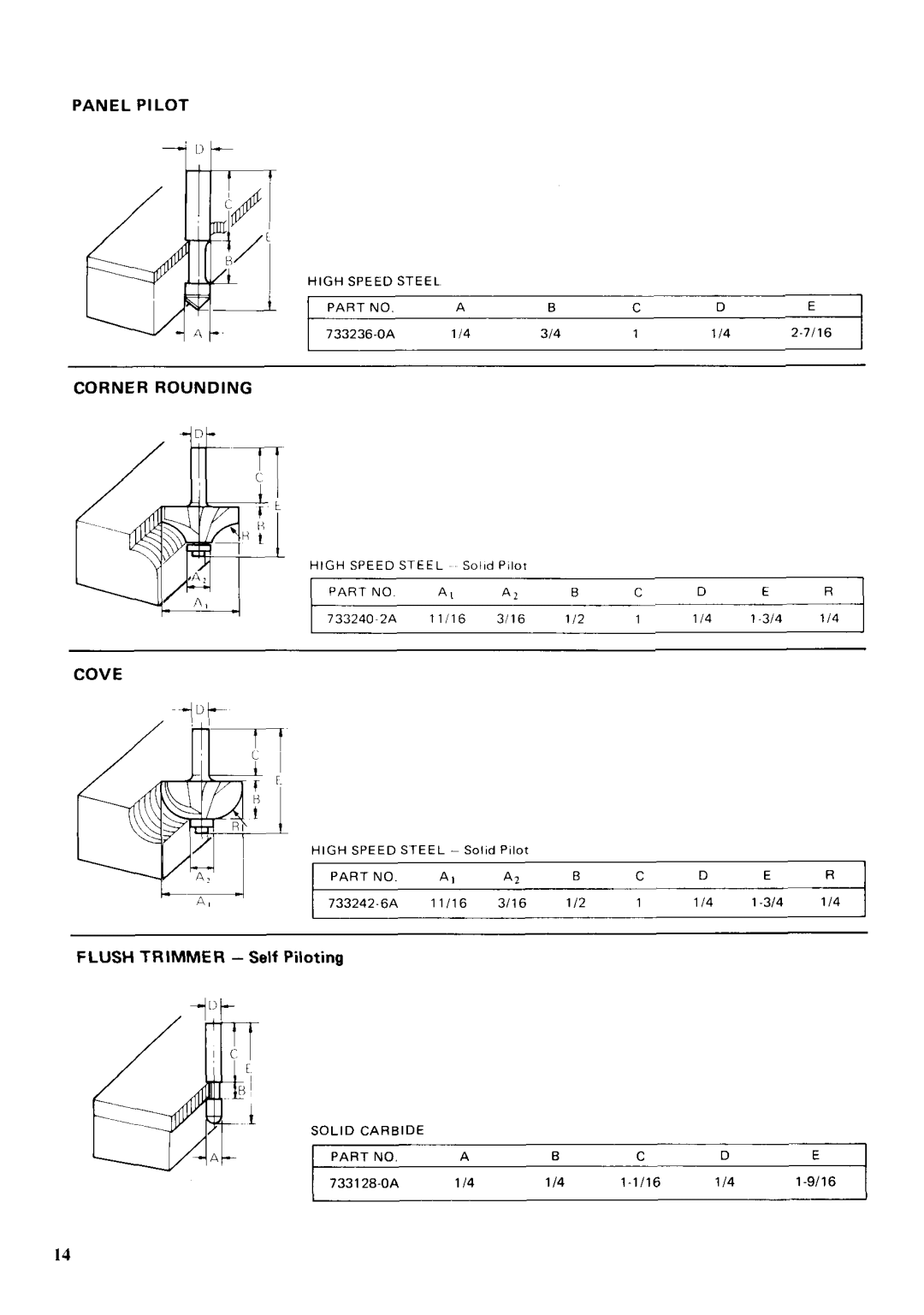 Makita 3705 instruction manual Panel Pilot 