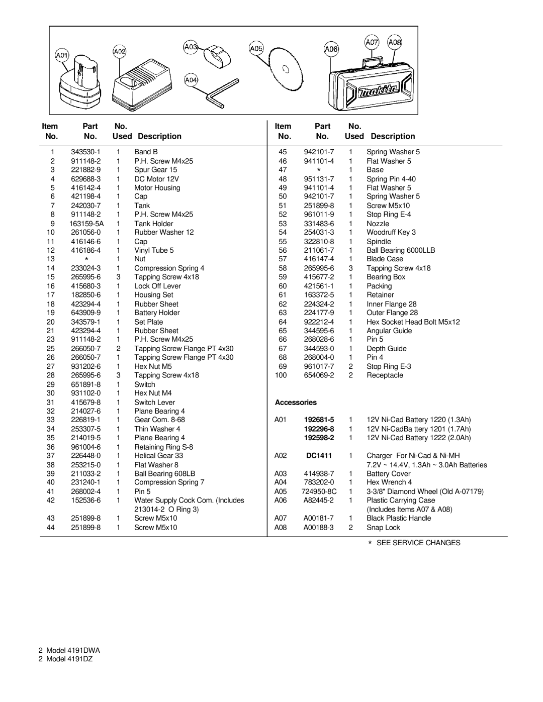 Makita 4191DWA, 4191DZ manual Part Used Description, Accessories, DC1411 