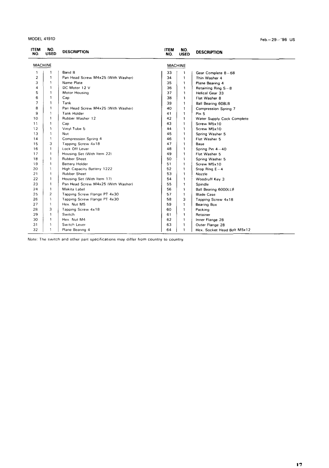 Makita 4191DZ instruction manual Description 