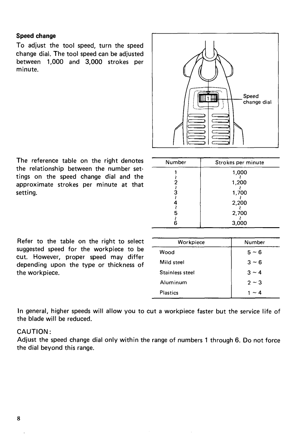 Makita 4303C specifications NumberStrokes per minute 