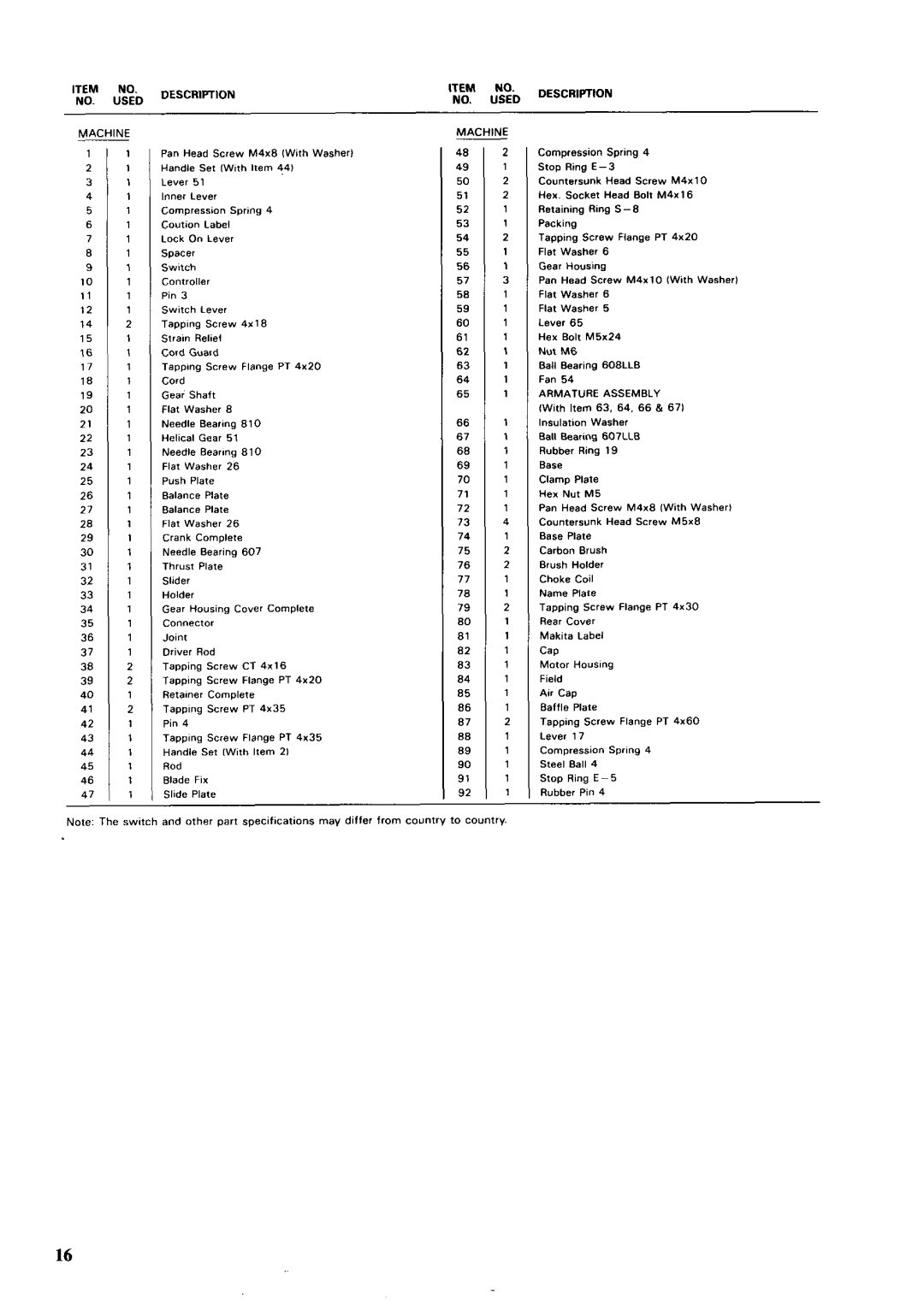 Makita 4305T, 4304T specifications NO. Used 