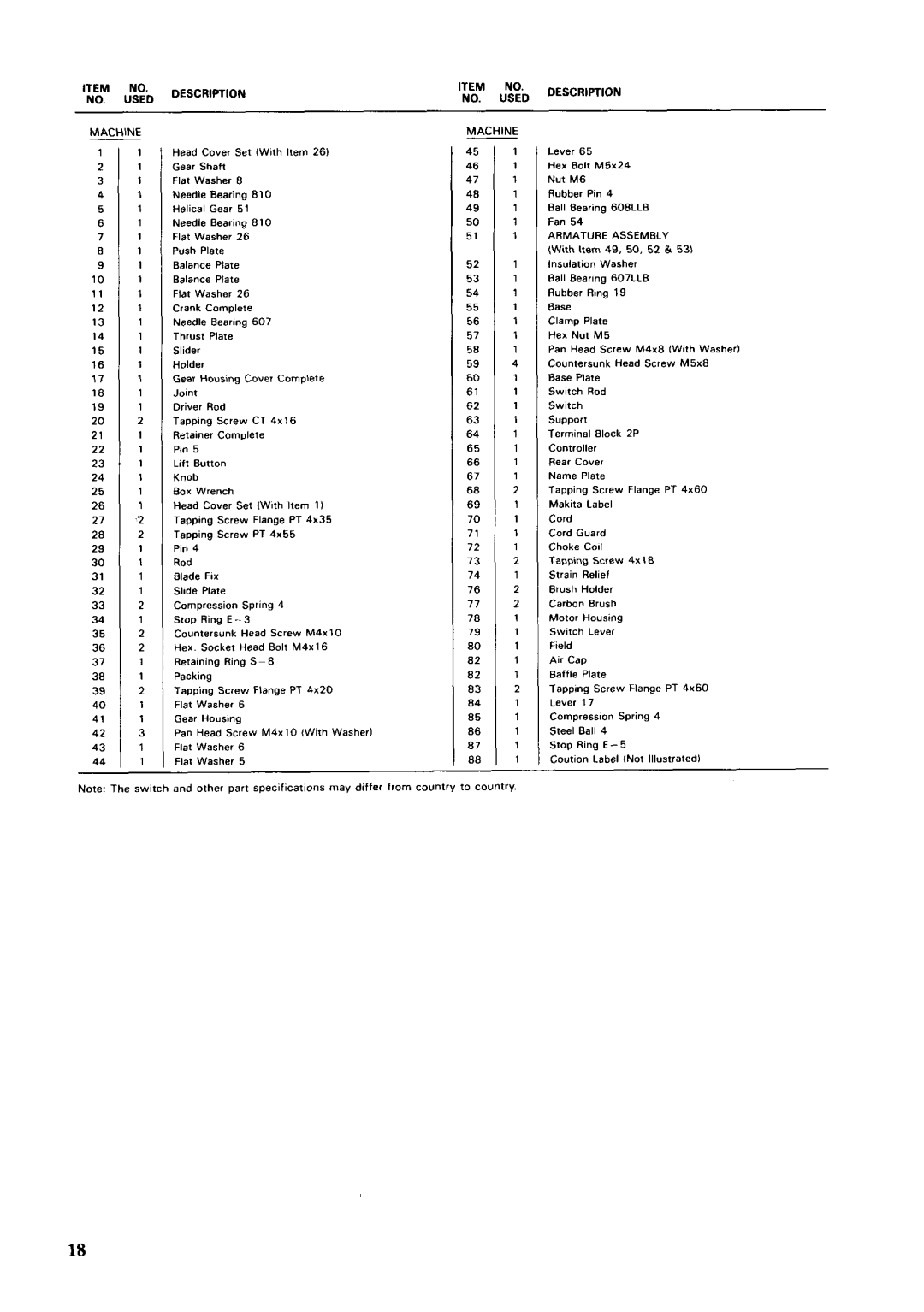 Makita 4305T, 4304T specifications Hex Nut M 