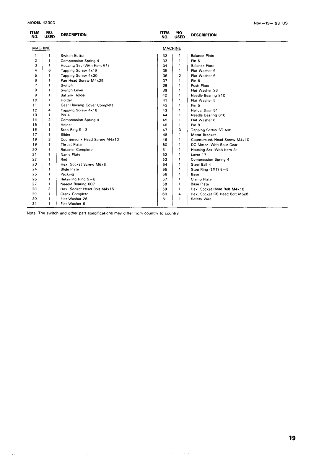 Makita 433ODWA instruction manual Descriptidn 