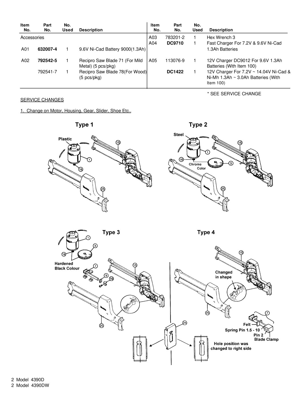 Makita 4390DW manual DC9710, DC1422 