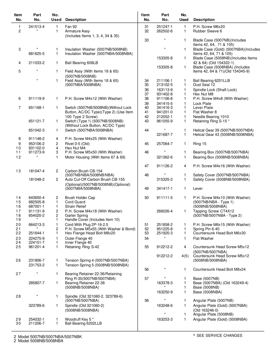 Makita 5007NBA(MCP), 5008NBA (MCP), 5008NB(MCP), 5007NB (MCP) manual Model 5007NB/5007NBA/5007NBK, Model 5008NB/5008NBA 