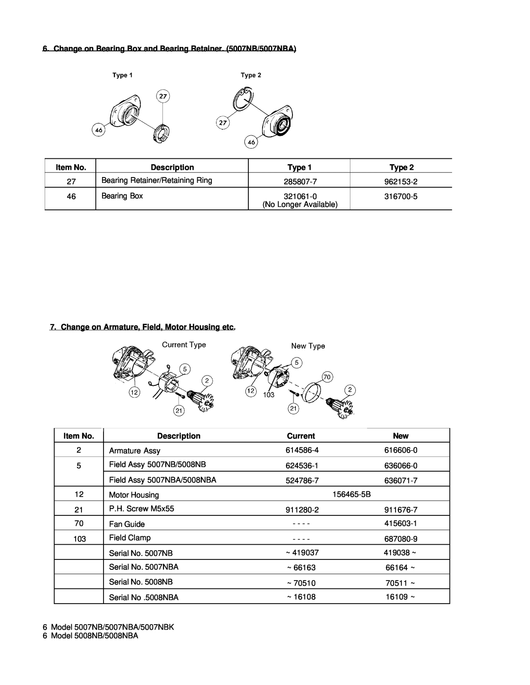 Makita 5008NB(MCP) manual Change on Bearing Box and Bearing Retainer. 5007NB/5007NBA, Item No, Description, Type, Current 