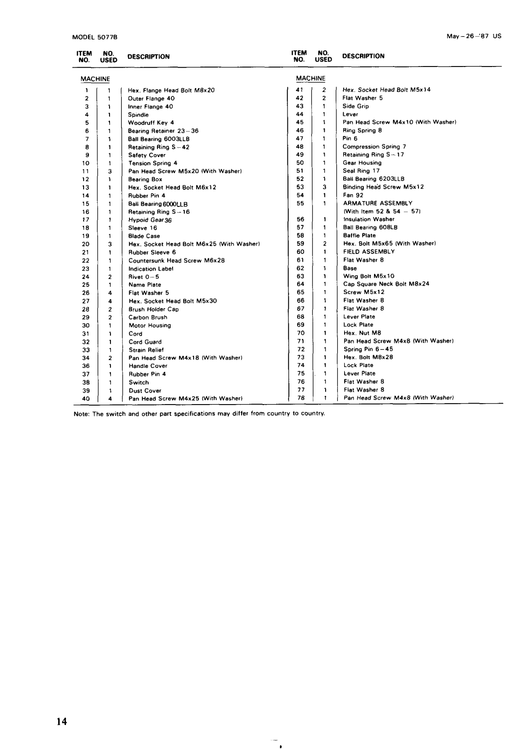 Makita 5077B instruction manual To country 