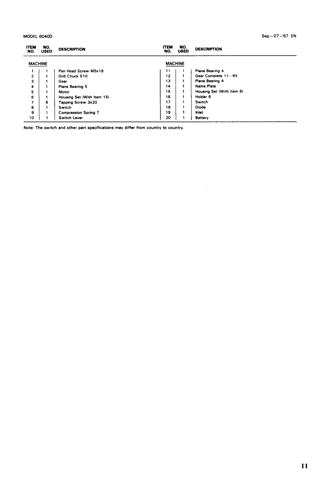 Makita 6040DW instruction manual Dade 