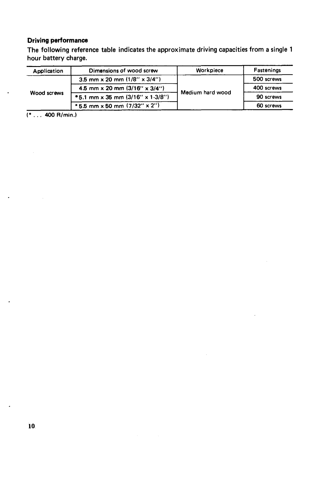 Makita 6094DW instruction manual 