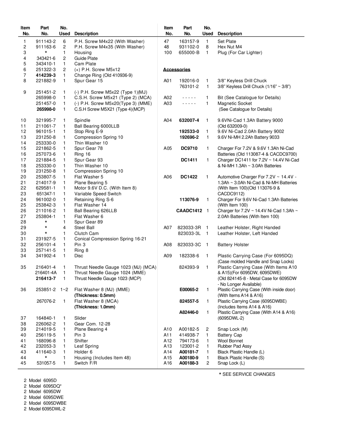 Makita 6095DWBE manual Part Used Description, Accessories 414239-3, 265998-0, 632007-4, 192533-0, 192696-2, DC9710, DC1411 