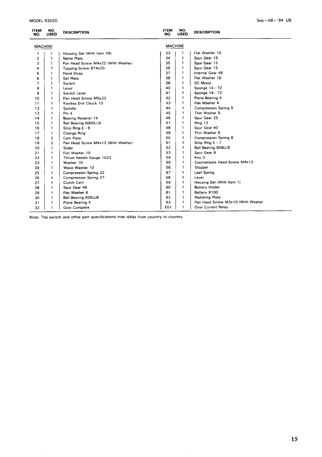 Makita 6202DW instruction manual Slider 