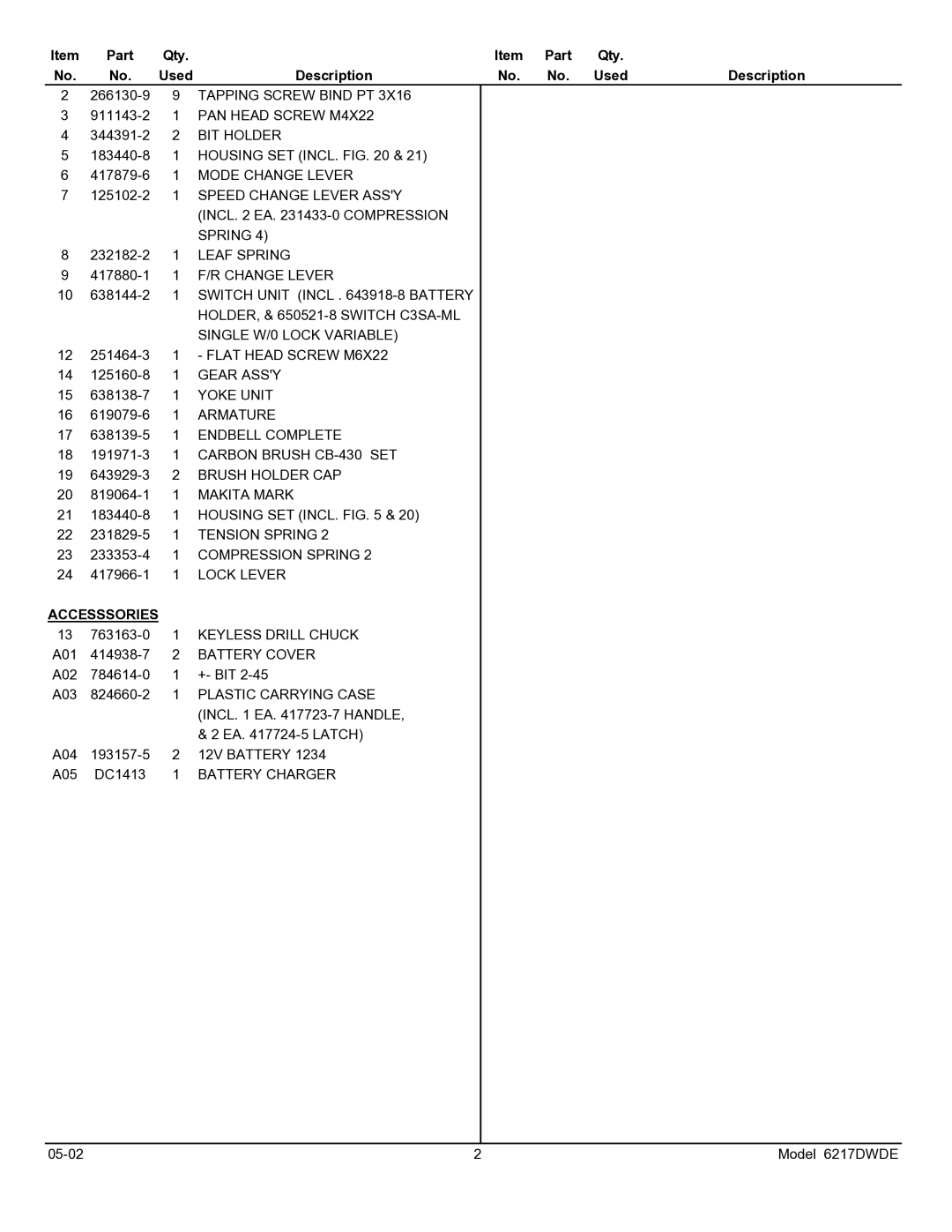 Makita 6217DWDE manual Part Qty Used Description, Accesssories 