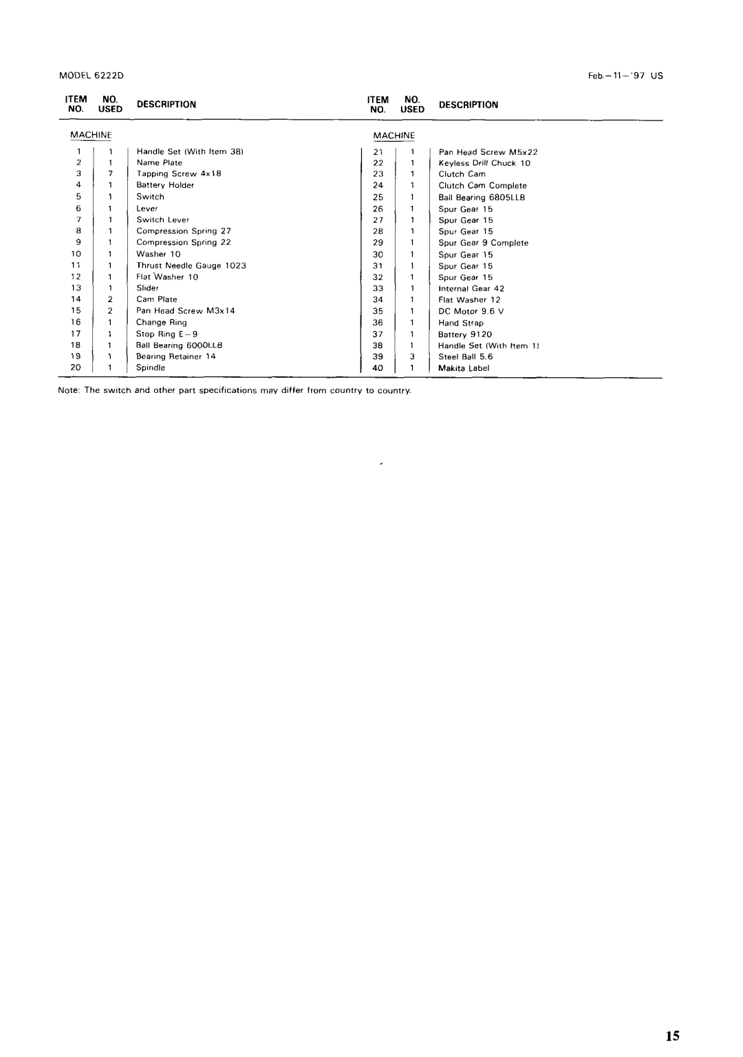 Makita 6222DE instruction manual Description 