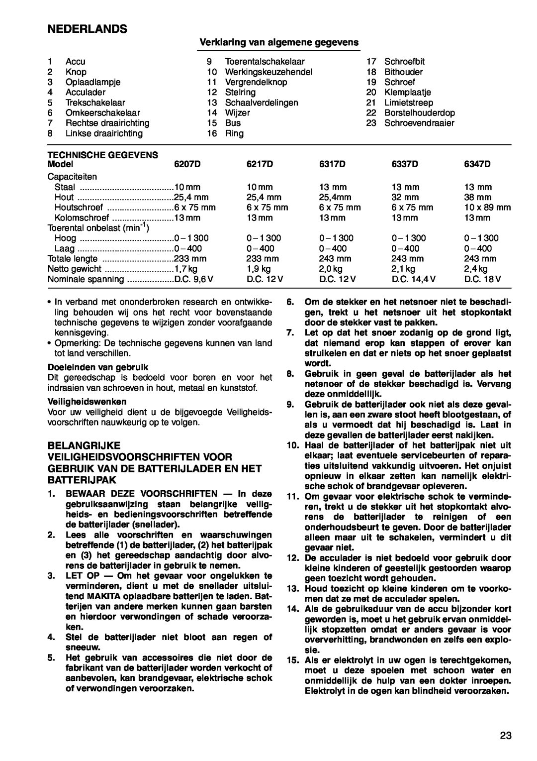 Makita 6217D, 6347D, 6337D, 6317D, 6207D instruction manual Nederlands, Verklaring van algemene gegevens 