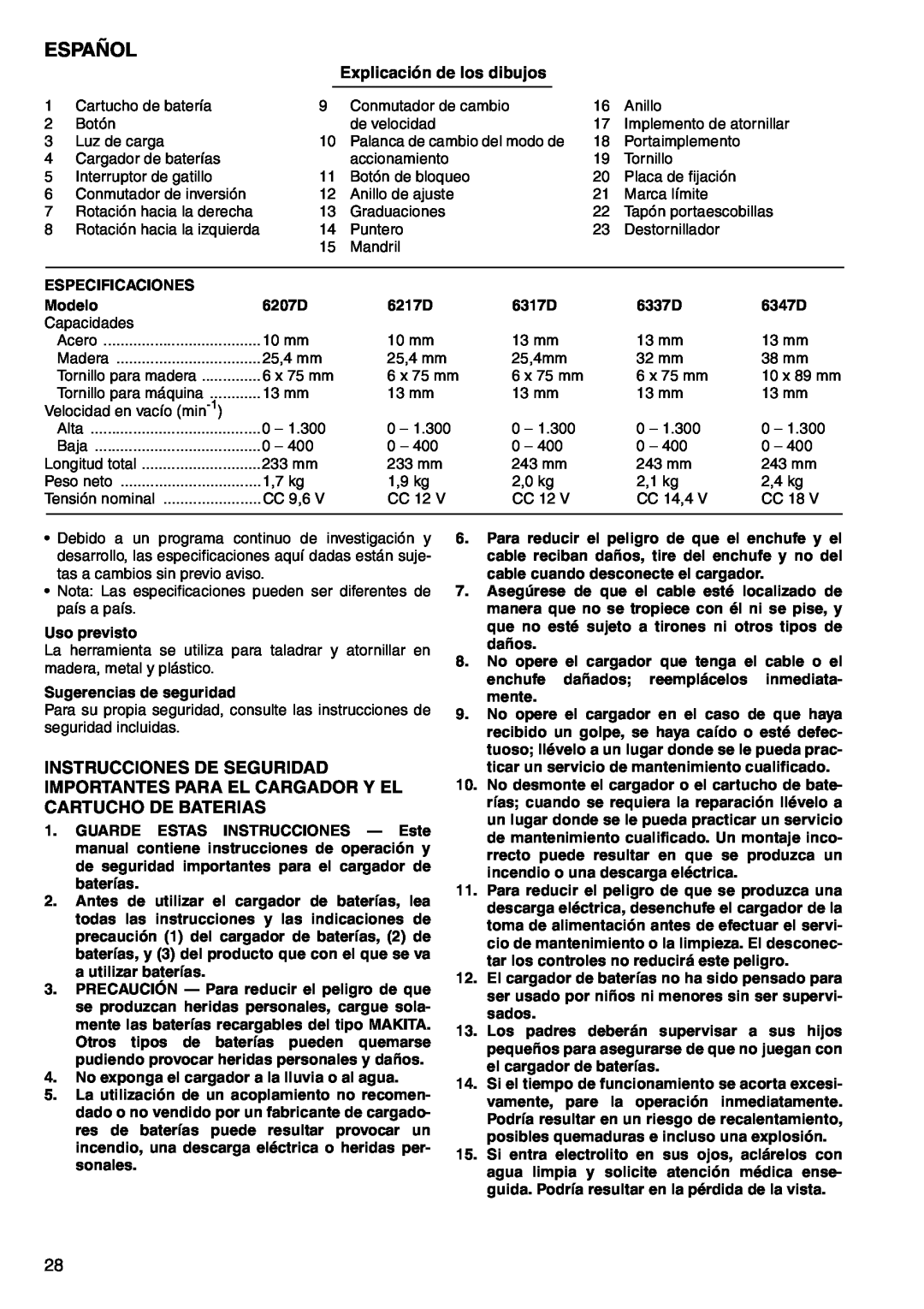 Makita 6217D, 6347D, 6337D, 6317D, 6207D instruction manual Español, Explicación de los dibujos 