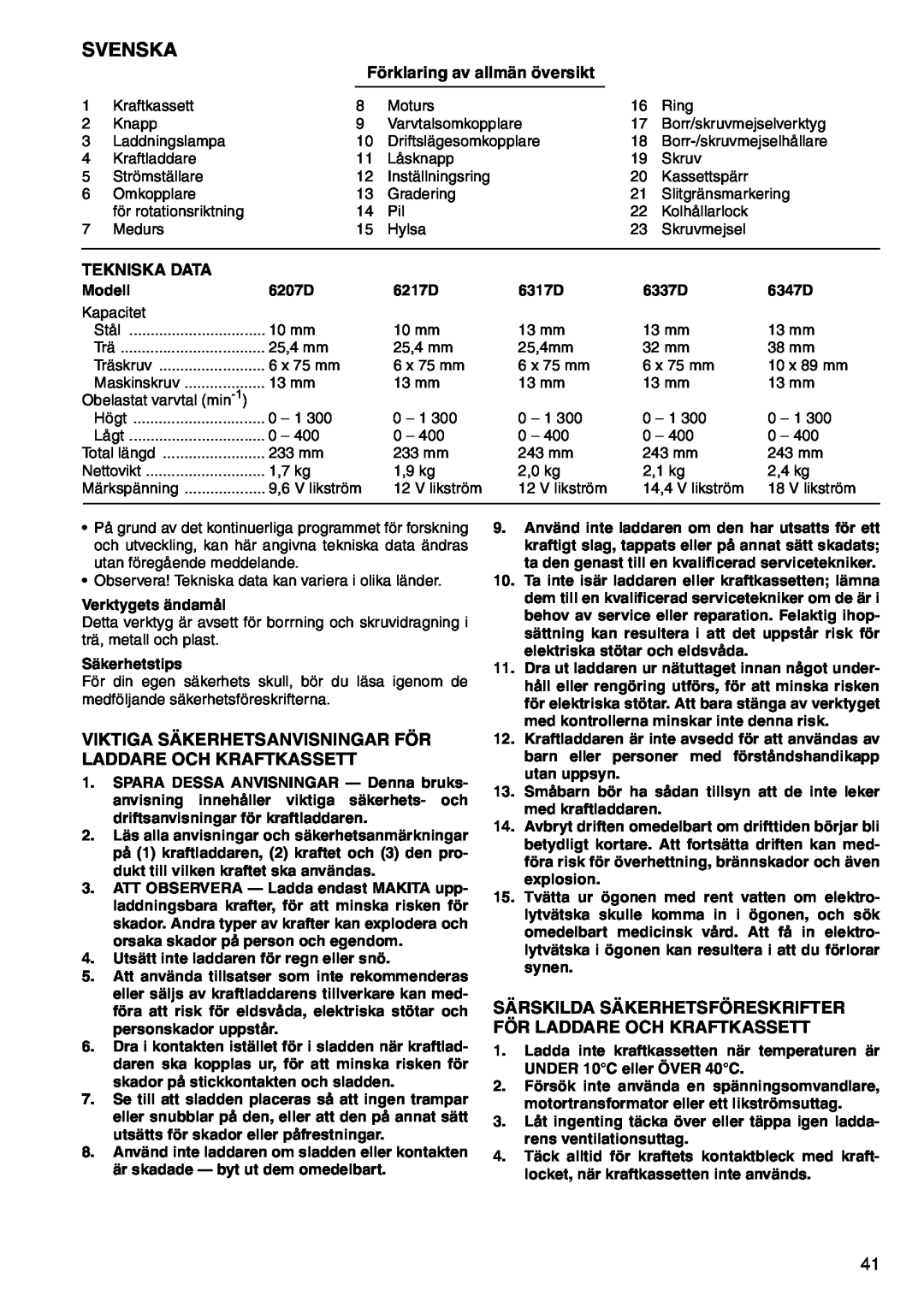 Makita 6337D, 6347D Svenska, Viktiga Säkerhetsanvisningar För Laddare Och Kraftkassett, Förklaring av allmän översikt 
