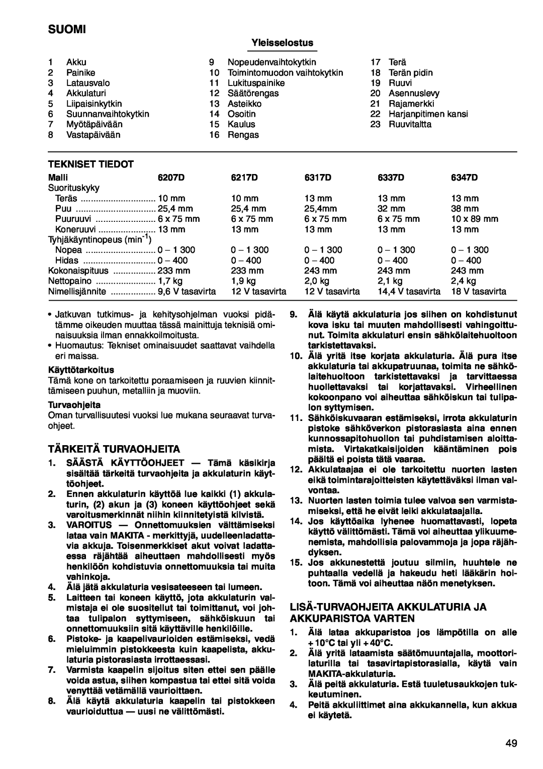 Makita 6207D, 6347D Suomi, Tärkeitä Turvaohjeita, Lisä-Turvaohjeita Akkulaturia Ja Akkuparistoa Varten, Yleisselostus 
