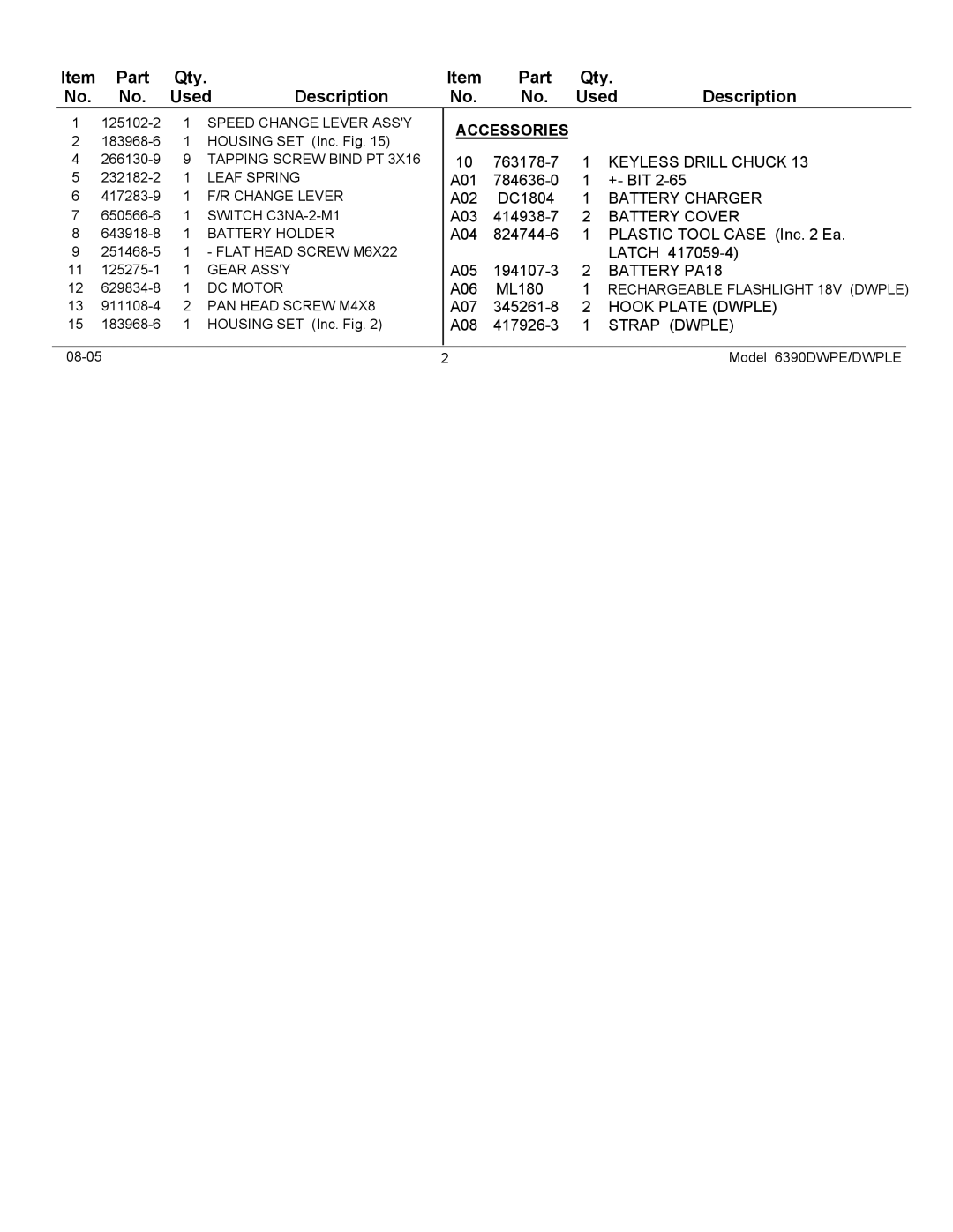 Makita 6390DWPE manual Part Qty Used Description, Accessories 